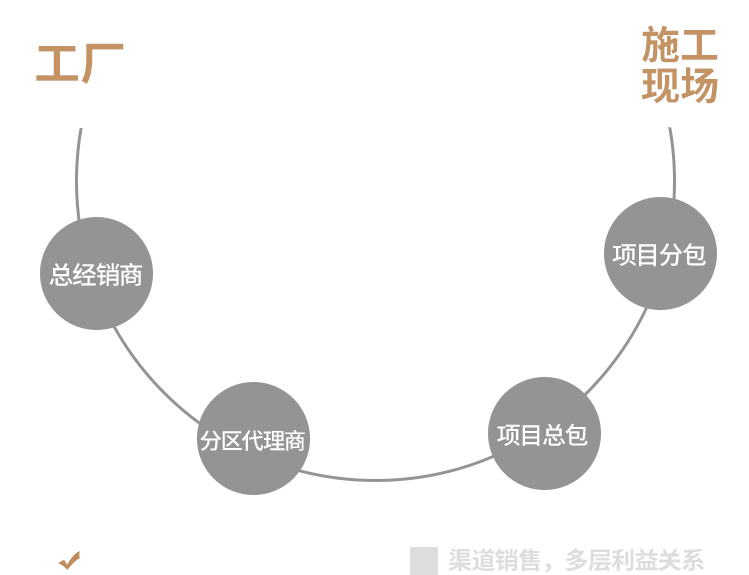 工廠直銷(xiāo)省錢(qián)更省心1