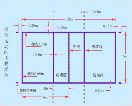 排球場(chǎng)館規(guī)格及畫(huà)線